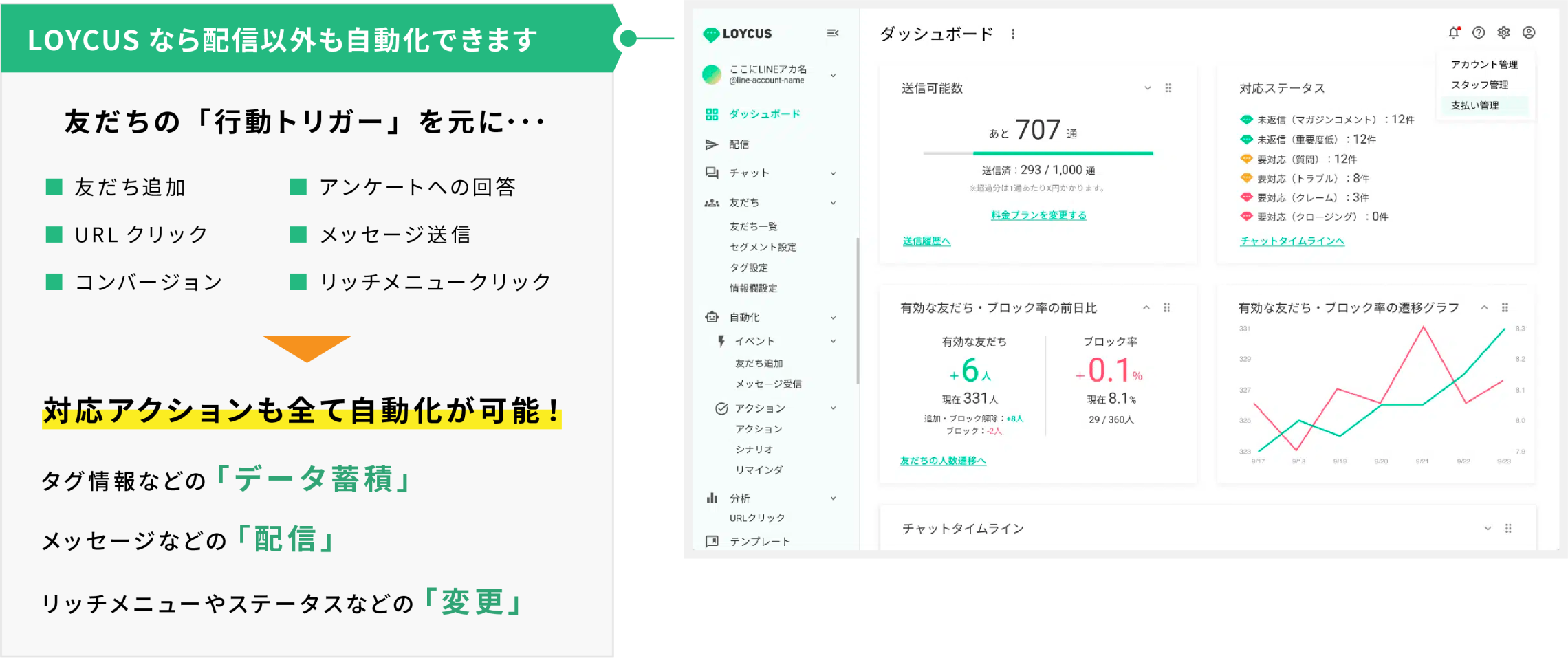 自動化＆可視化
