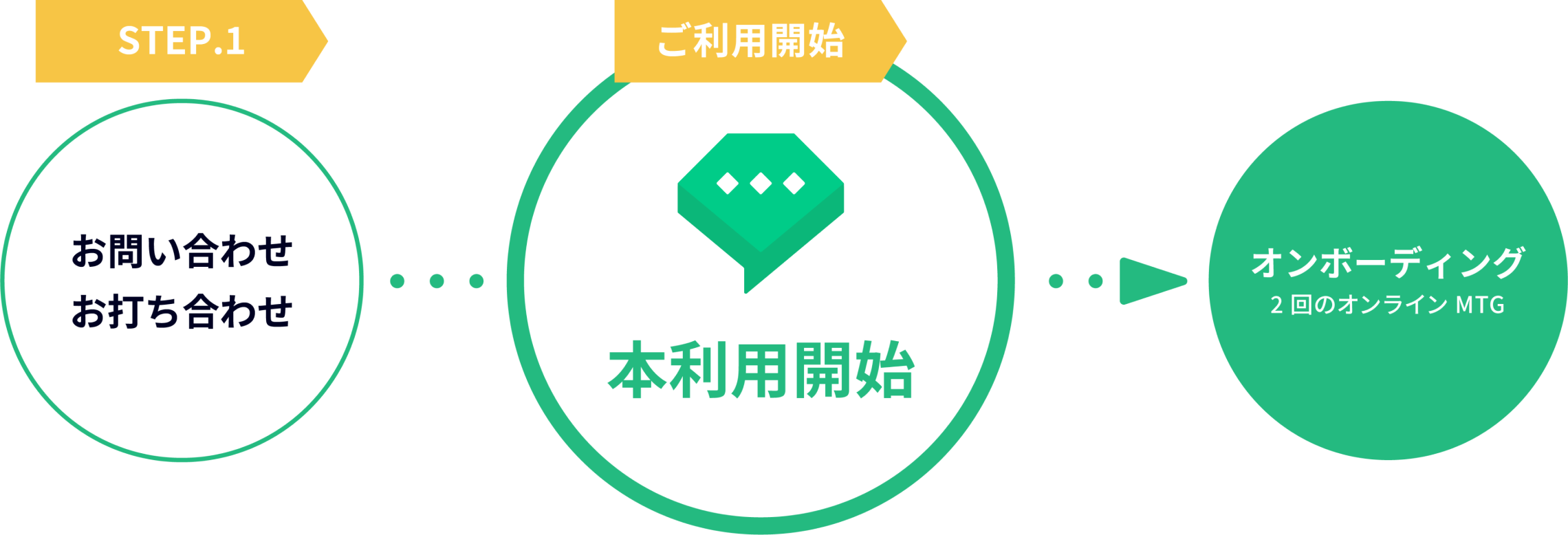 ご利用までの流れ