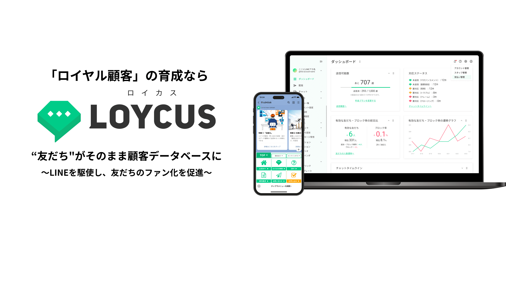 「ロイヤル顧客」の育成ならLOYCUS（ロイカス）