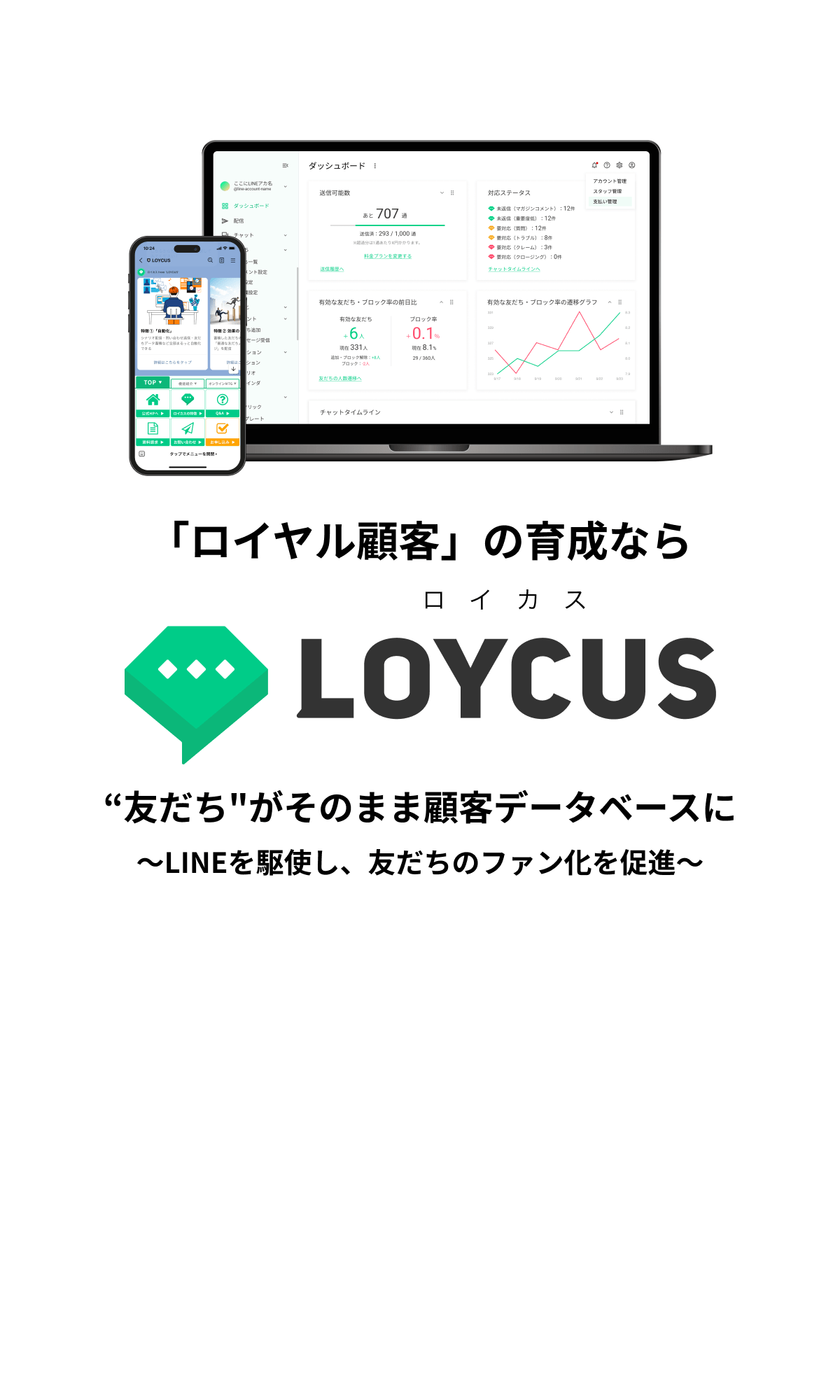 「ロイヤル顧客」の育成ならLOYCUS（ロイカス）