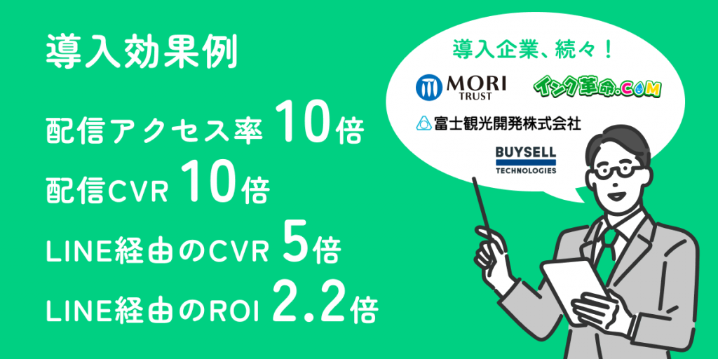 導入効果例｜配信アクセス率10倍｜配信CVS10倍｜LINE経由のCVR5倍｜LINE経由のROI2.2倍