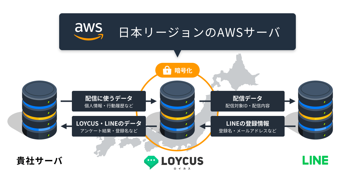 日本リージョンのAWSサーバ図解