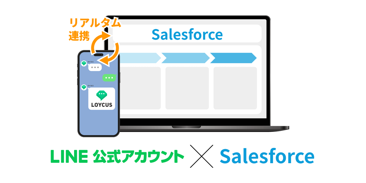 LINE公式アカウント × Salesforce 連携