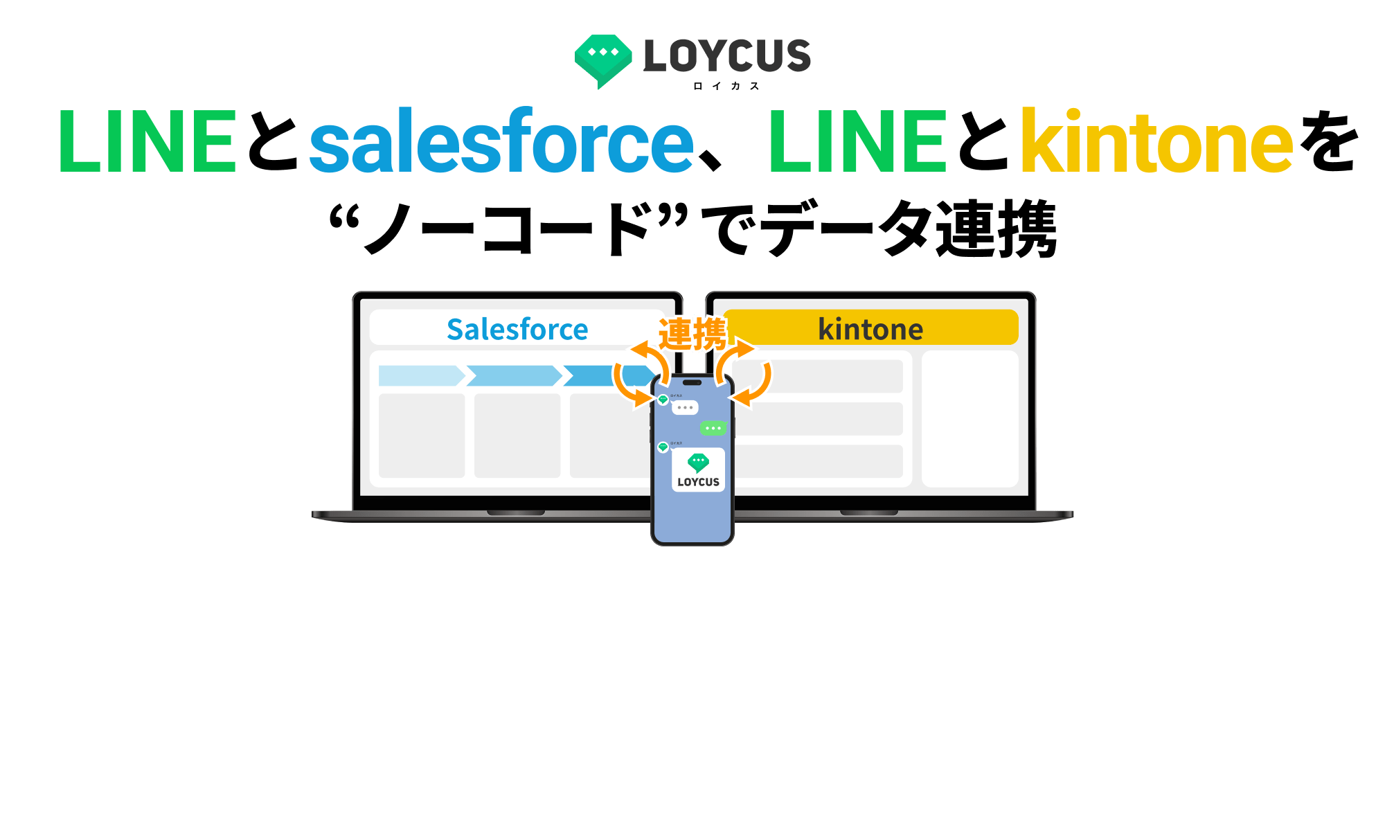 LINEとsalesforce、LINEとkintoneを"ノーコード"でデータ連携｜LOYCUS（ロイカス）