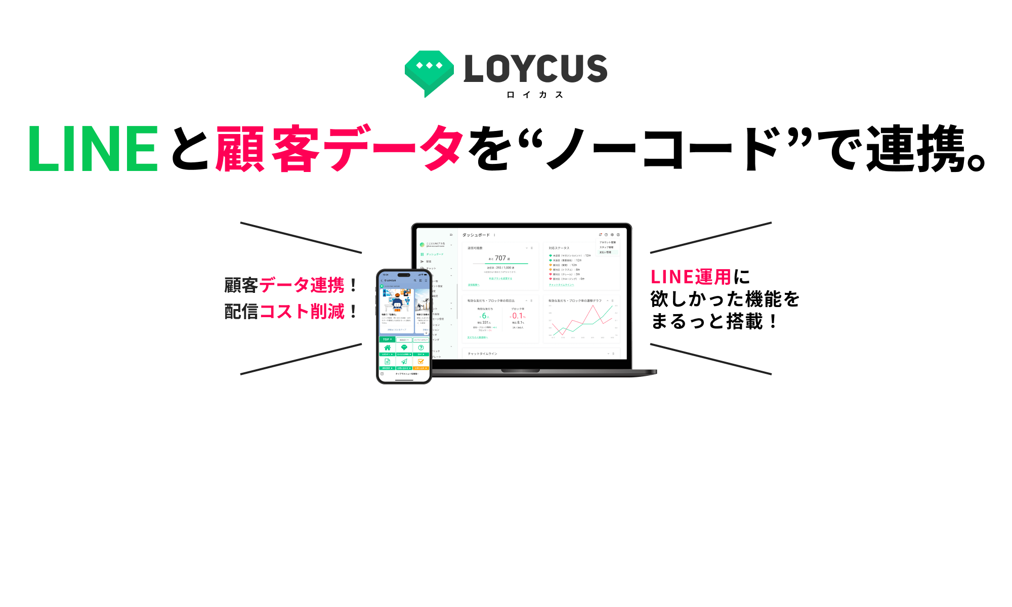LINEと顧客データを“ノーコード”で連携。｜LOYCUS（ロイカス）